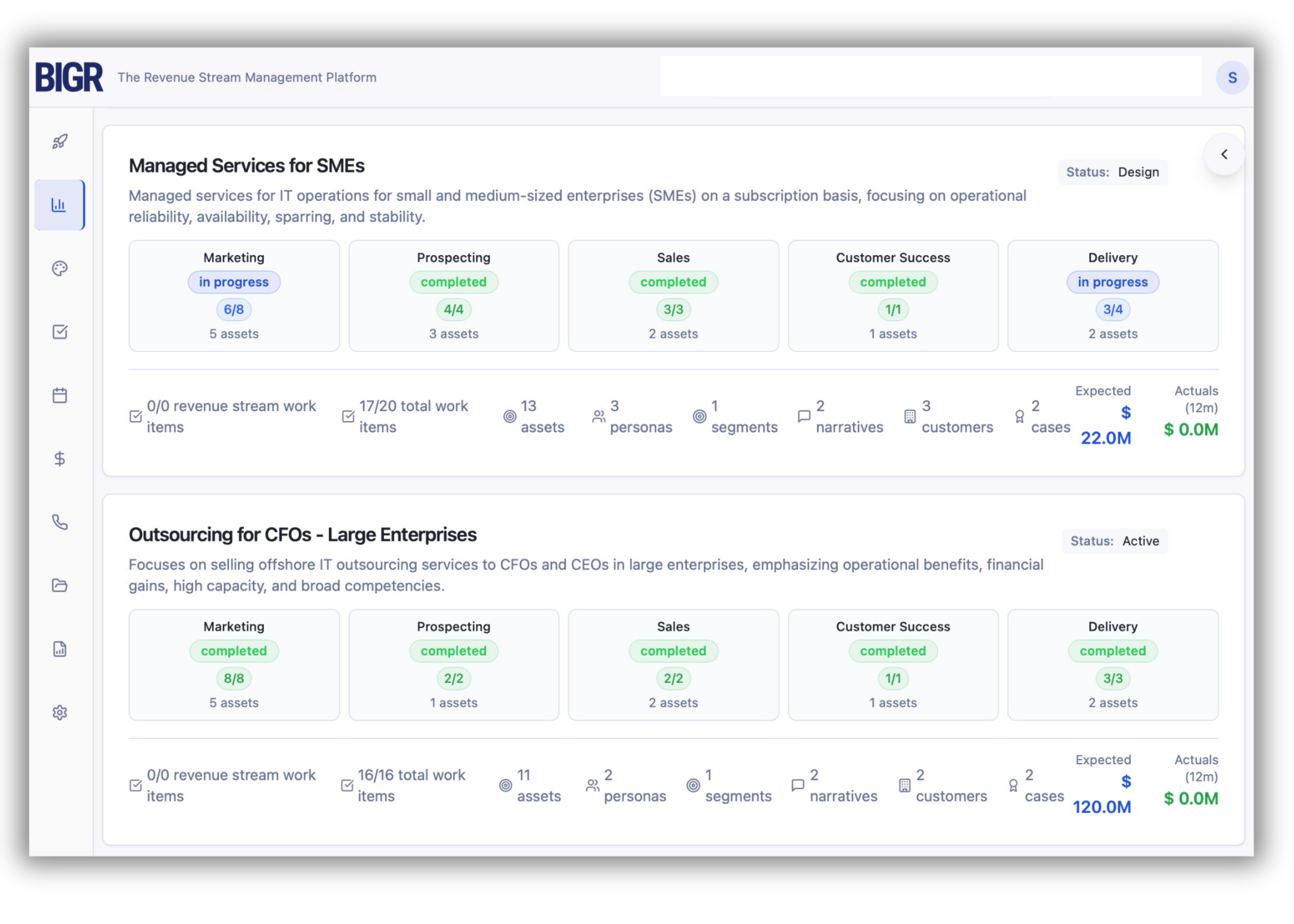 The Revenue Stream Overview: Your Strategy in Motion