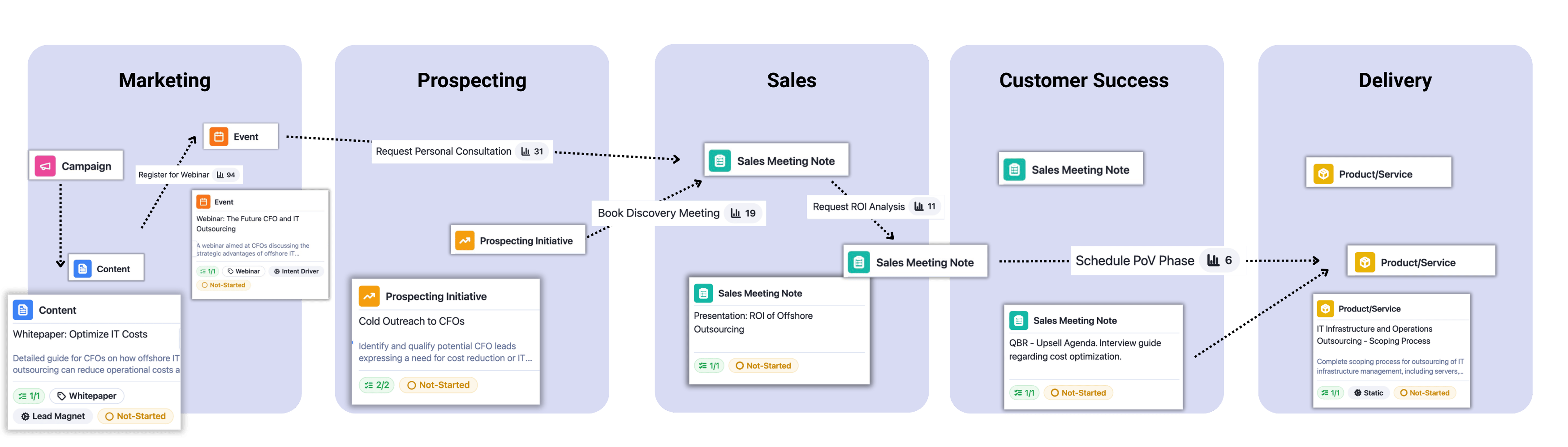 Simple-Revenue Stream